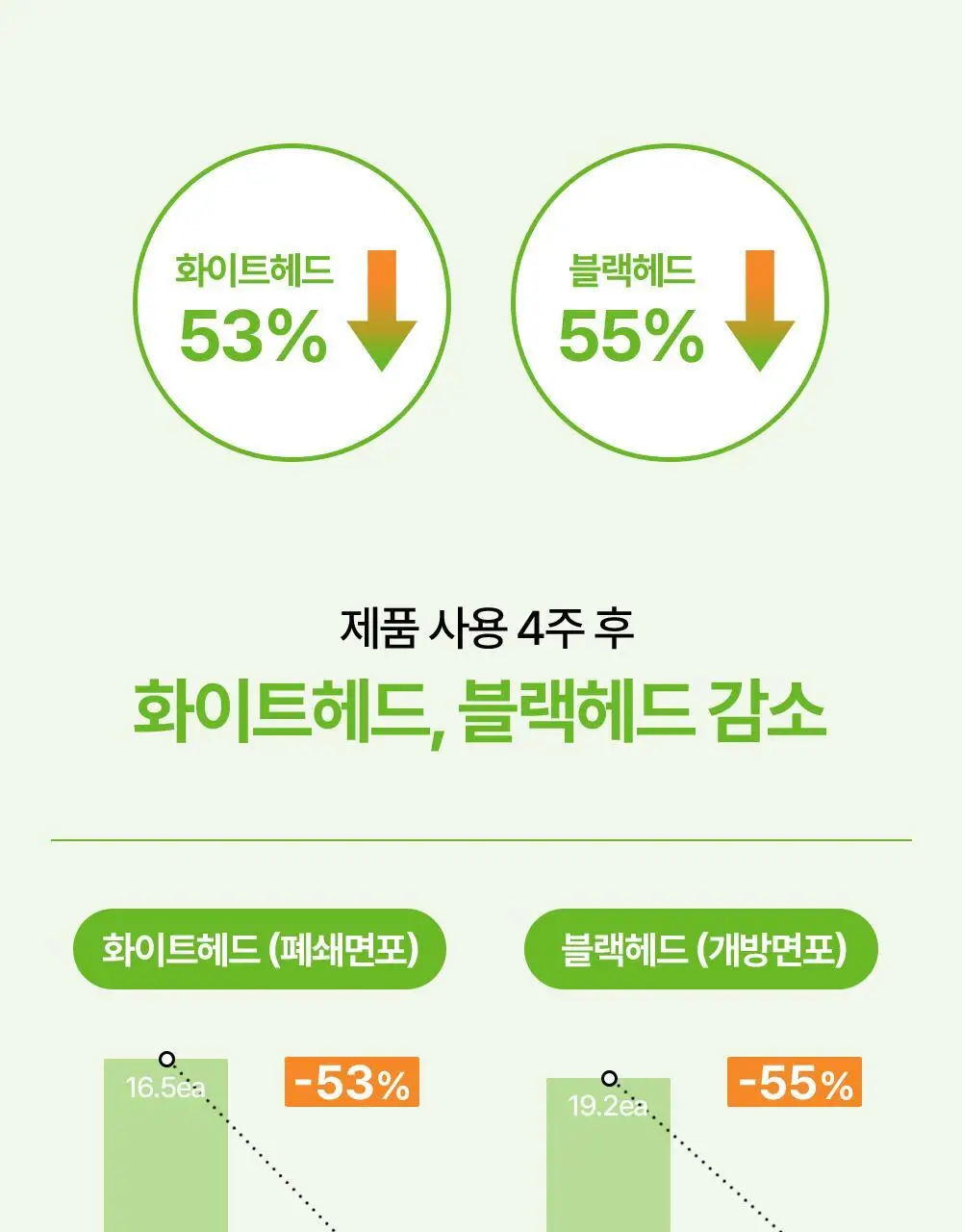 [피지감소] 리얼베리어 컨트롤-T 클렌징폼 200ml 기획 (+80ml) 상세페이지 12